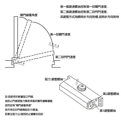 門弓器開門阻力調整 王 取名